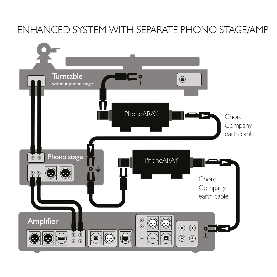 chord-company-phonoaray-plattenspieler-erdungssystem image 4