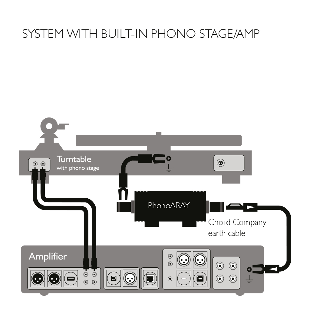 chord-company-phonoaray-plattenspieler-erdungssystem image 6