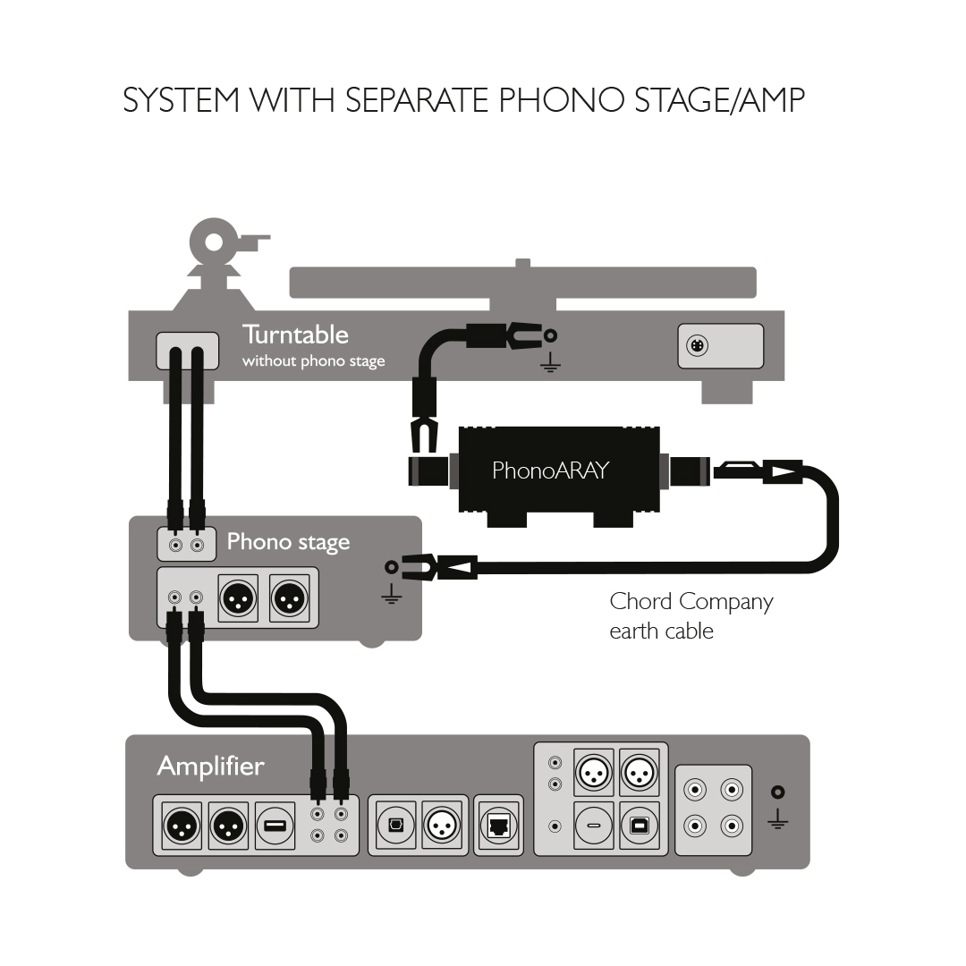 chord-company-phonoaray-plattenspieler-erdungssystem image 5